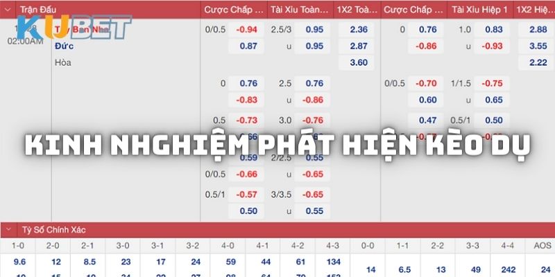 Tổng hợp những chiêu thức phát hiện ra kèo xấu khi cá độ trực tuyến